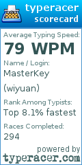 Scorecard for user wiyuan