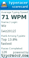Scorecard for user wiz2012