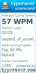 Scorecard for user wizard_of_ooze