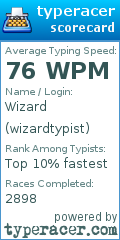 Scorecard for user wizardtypist