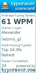 Scorecard for user wizmo_g