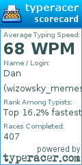 Scorecard for user wizowsky_memes