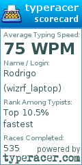 Scorecard for user wizrf_laptop