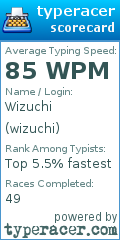 Scorecard for user wizuchi