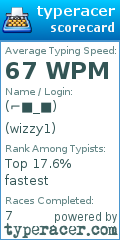 Scorecard for user wizzy1
