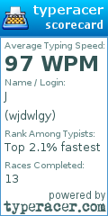 Scorecard for user wjdwlgy