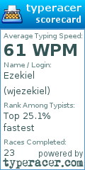 Scorecard for user wjezekiel
