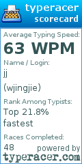 Scorecard for user wjingjie