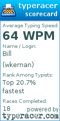 Scorecard for user wkernan