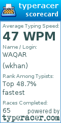 Scorecard for user wkhan