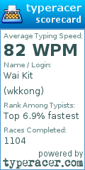Scorecard for user wkkong