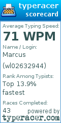 Scorecard for user wl02632944