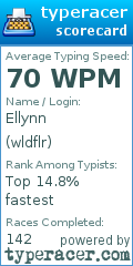 Scorecard for user wldflr