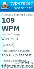 Scorecard for user wlee2