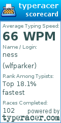 Scorecard for user wlfparker