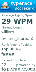 Scorecard for user wlliam_thurban