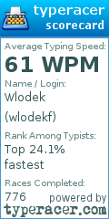 Scorecard for user wlodekf