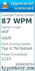 Scorecard for user wlof