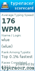 Scorecard for user wlue