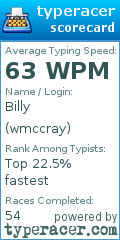 Scorecard for user wmccray