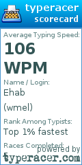 Scorecard for user wmel