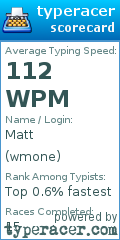Scorecard for user wmone