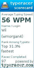 Scorecard for user wmorgan4