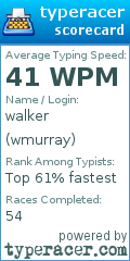 Scorecard for user wmurray