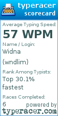 Scorecard for user wndlim