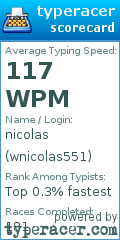 Scorecard for user wnicolas551