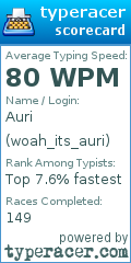 Scorecard for user woah_its_auri