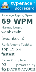Scorecard for user woahkevin
