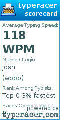 Scorecard for user wobb