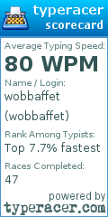 Scorecard for user wobbaffet