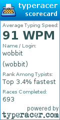 Scorecard for user wobbit