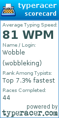 Scorecard for user wobbleking