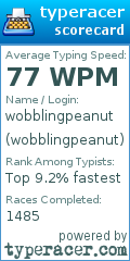 Scorecard for user wobblingpeanut