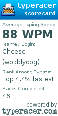 Scorecard for user wobblydog