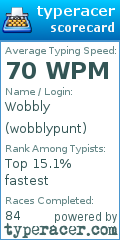 Scorecard for user wobblypunt
