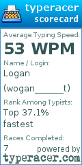 Scorecard for user wogan______t