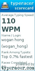 Scorecard for user wogan_hong