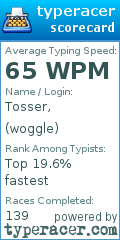 Scorecard for user woggle