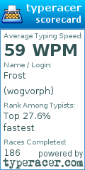 Scorecard for user wogvorph