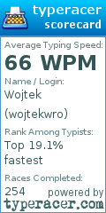 Scorecard for user wojtekwro