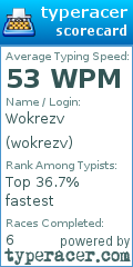 Scorecard for user wokrezv