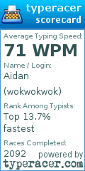 Scorecard for user wokwokwok