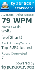 Scorecard for user wolf2hunt