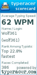 Scorecard for user wolf361