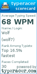 Scorecard for user wolf7