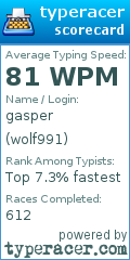 Scorecard for user wolf991
